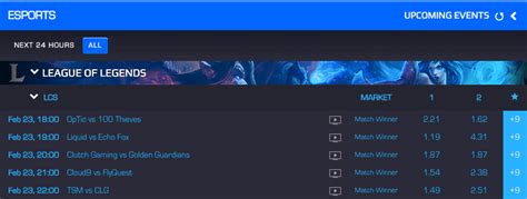lcs betting|lcs betting odds.